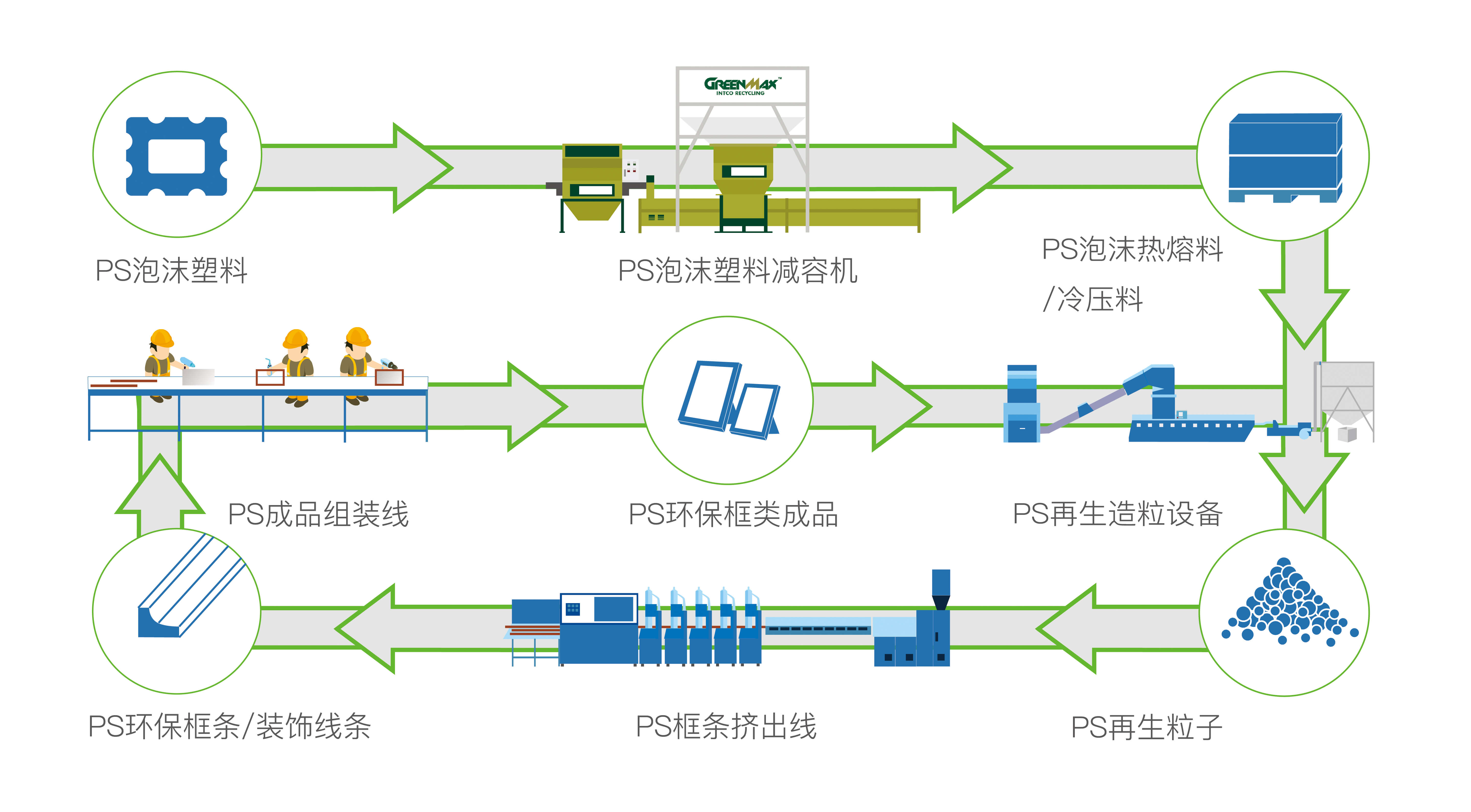 j9九游会真人游戏第一品牌再生PS资源综合利用循环图